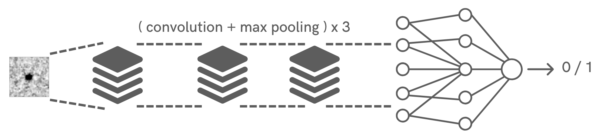 CNN Architecture